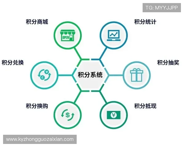 开云棋牌官网平台的会员制度与积分奖励机制详解提升玩家粘性